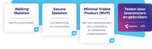 Koppeltaal 2.0 ontwikkelproces